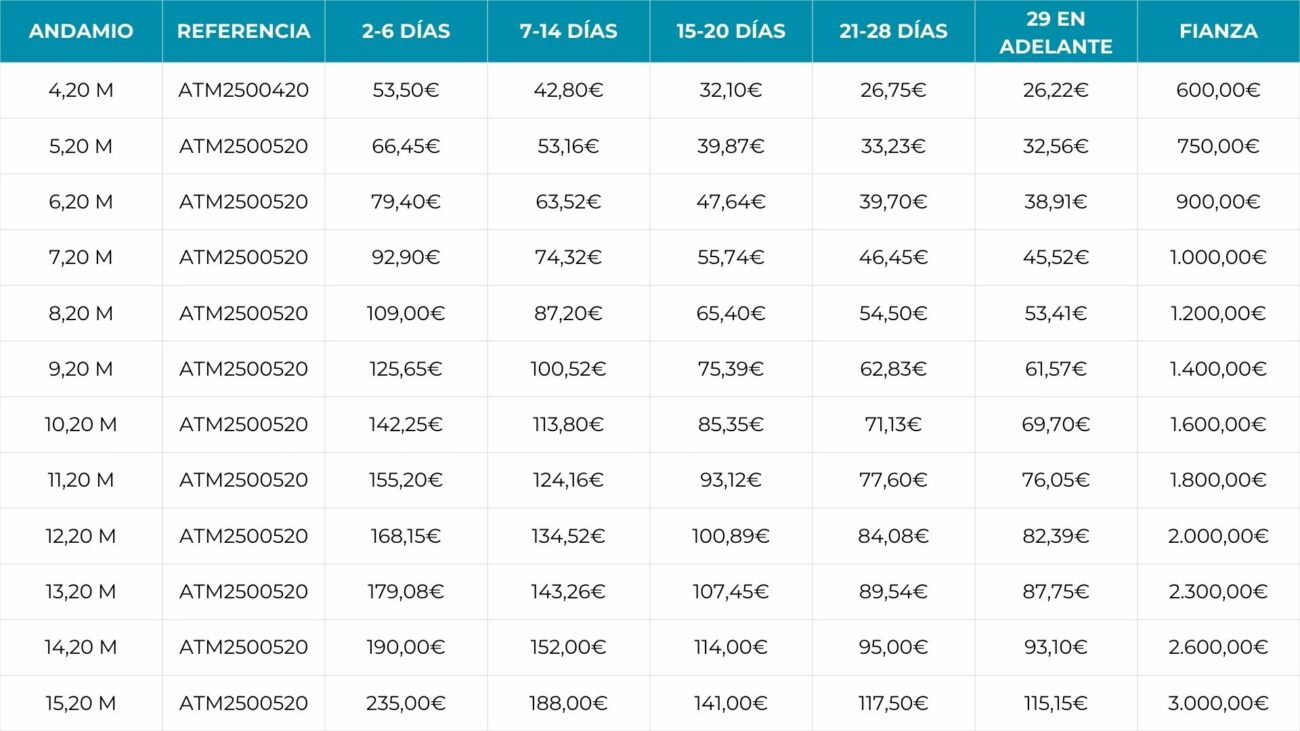 Precios torres de 250